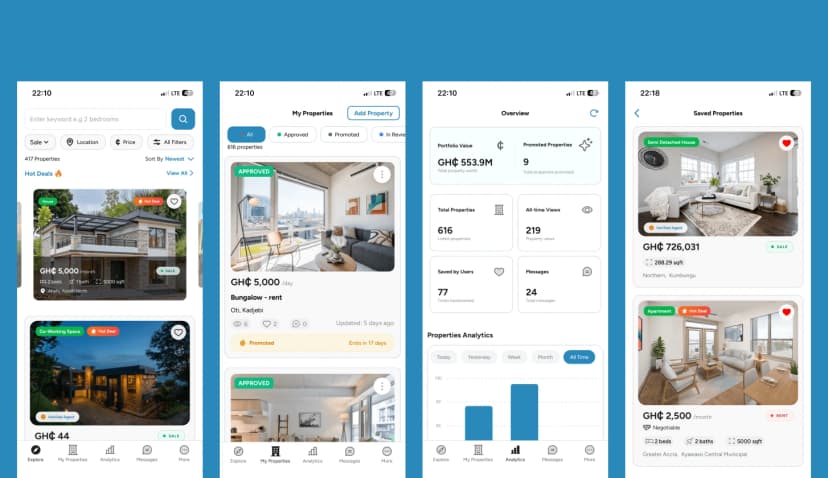 GhPropertyLink App